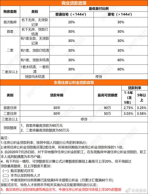 东莞松山湖房产抵押贷款还款方式介绍(东莞松山湖房价指导价)