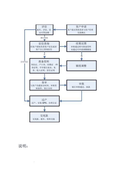 东莞常平抵押贷款的申请流程(无抵押贷款的申请流程)